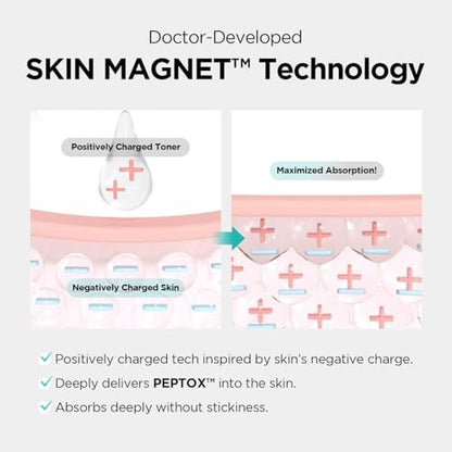 Dr.nineteen PoreXsome V.Peptox Jelly Toner - 13 Peptides 25,000ppm + 10 Hyaluronic Acid + Exosome - Pore Tightening & Cooling Essence Toner - K-Skincare (5.07 fl.oz.) Avelisse