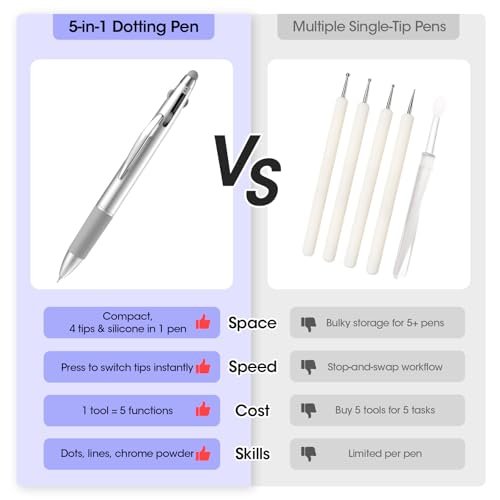 Gellen 5-in-1 Nail Dotting Pen with Ballpoint Pen Design & Nail Rhinestones – Double-End Nail Art Tools for Dotting, Gems, Gradient, Chrome Powder, DIY Manicure Home Salon - görsel 6