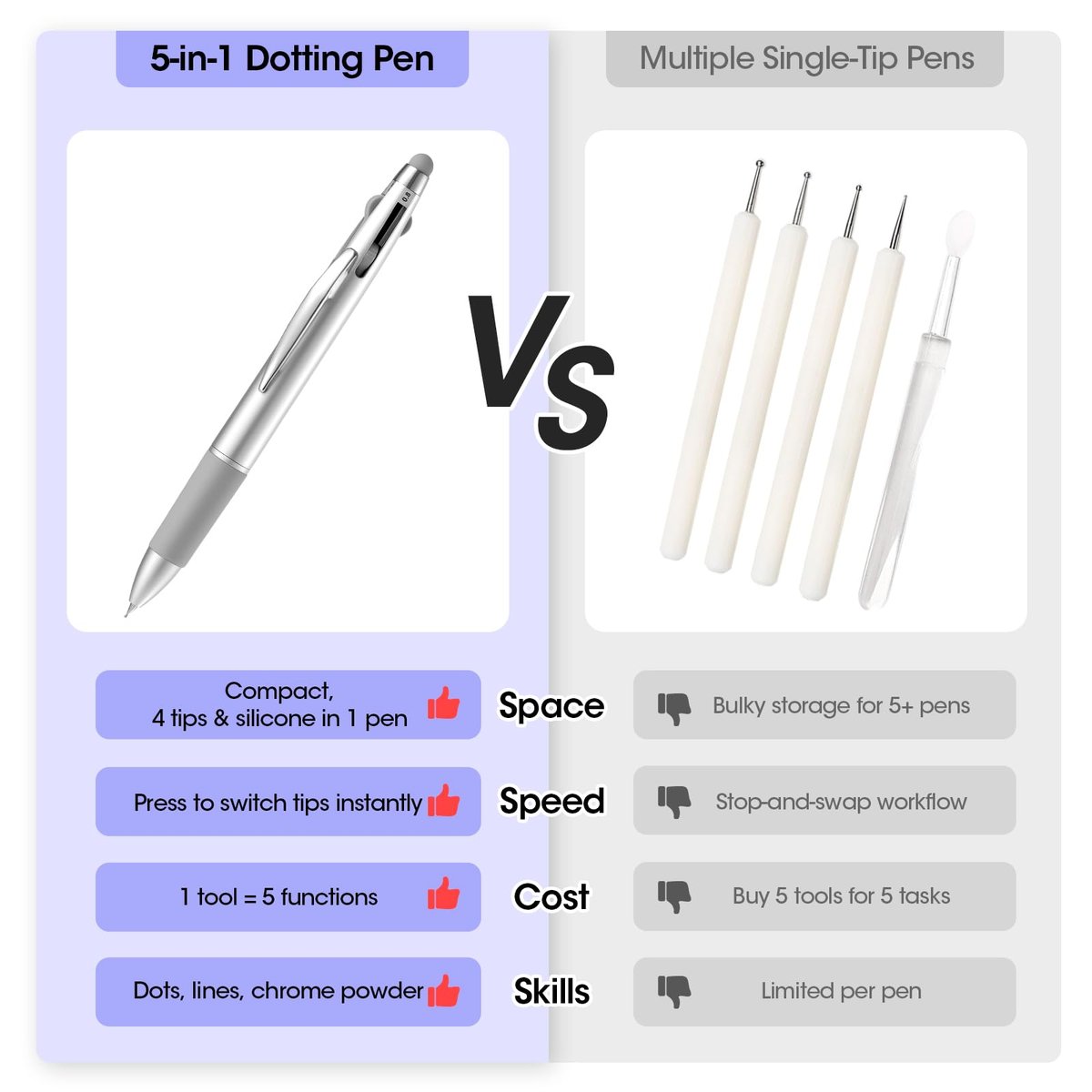 Gellen 5-in-1 Nail Dotting Pen with Ballpoint Pen Design & Nail Rhinestones – Double-End Nail Art Tools for Dotting, Gems, Gradient, Chrome Powder, DIY Manicure Home Salon - görsel 5