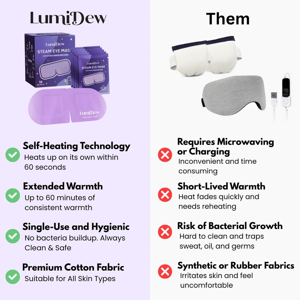 LumiDew Steam Eye Mask - Self-Heating, Unscented, 16 Pack for Dry Eye Relief, Stye Treatment, and Relaxing Sleep Avelisse