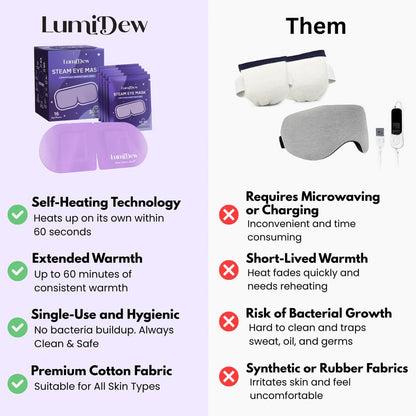 LumiDew Steam Eye Mask - Self-Heating, Unscented, 16 Pack for Dry Eye Relief, Stye Treatment, and Relaxing Sleep Avelisse