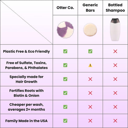 Biotin & Onion Hair Growth Shampoo Bar with Keratin, Rosemary Oil, ACV – Vegan, Sulfate Free, Non Toxic – for Thinning Hair, Women & Men – USA Made Avelisse