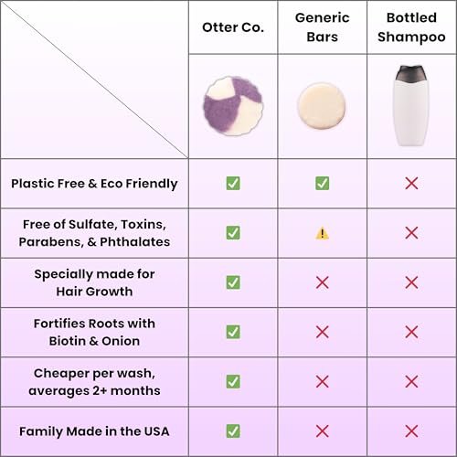 Biotin & Onion Hair Growth Shampoo Bar with Keratin, Rosemary Oil, ACV – Vegan, Sulfate Free, Non Toxic – for Thinning Hair, Women & Men – USA Made Avelisse