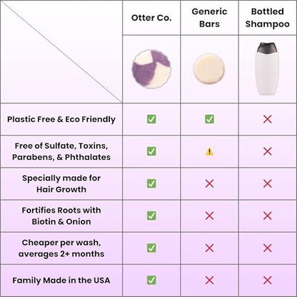 Biotin & Onion Hair Growth Shampoo Bar with Keratin, Rosemary Oil, ACV – Vegan, Sulfate Free, Non Toxic – for Thinning Hair, Women & Men – USA Made Avelisse