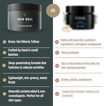 Iron Bull Handmade Beef Tallow Face Moisturizer for Men – Wrinkle Defense, Natural Clean Scent, 2 oz