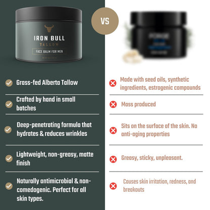 Iron Bull Handmade Beef Tallow Face Moisturizer for Men – Wrinkle Defense, Natural Clean Scent, 2 oz
