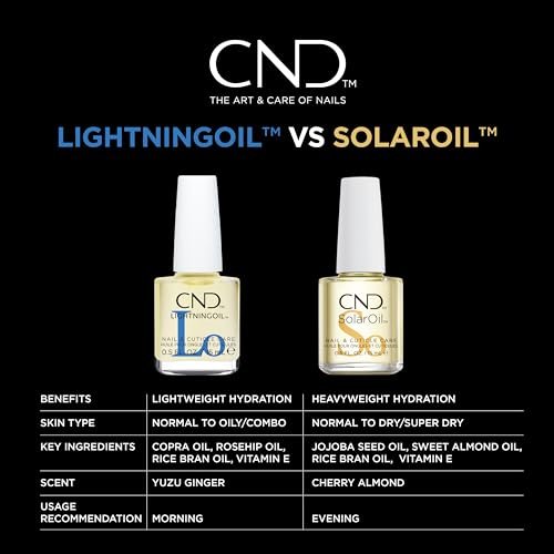 CND Lightning Oil – Fast-Absorbing Nail & Cuticle Hydration (0.5 fl oz) Avelisse