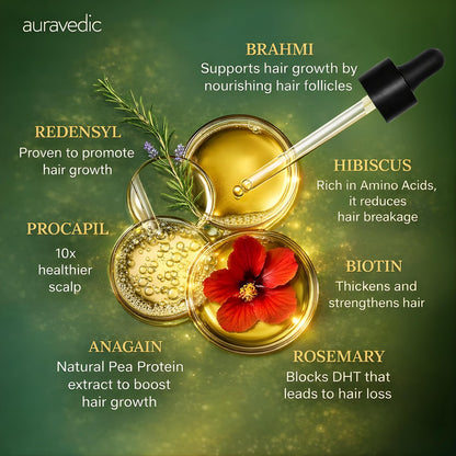 Auravedic Hair Growth Serum with 3% Redensyl & 4% Anagain | Nourishes Roots, Reduces Breakage & Supports Fuller Looking Hair | Rosemary, Bhringraj, Hibiscus | 1.01 Fl Oz (30ml)