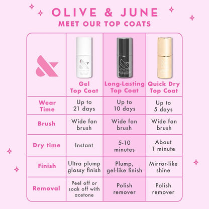 Olive & June Gel Polish Top Coat – Long-Lasting, HEMA-Free, Salon-Quality Shine for 21 Days