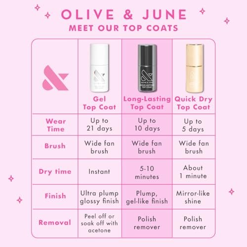 Olive & June Gel Polish Top Coat – Long-Lasting, HEMA-Free, Salon-Quality Shine for 21 Days - görsel 12