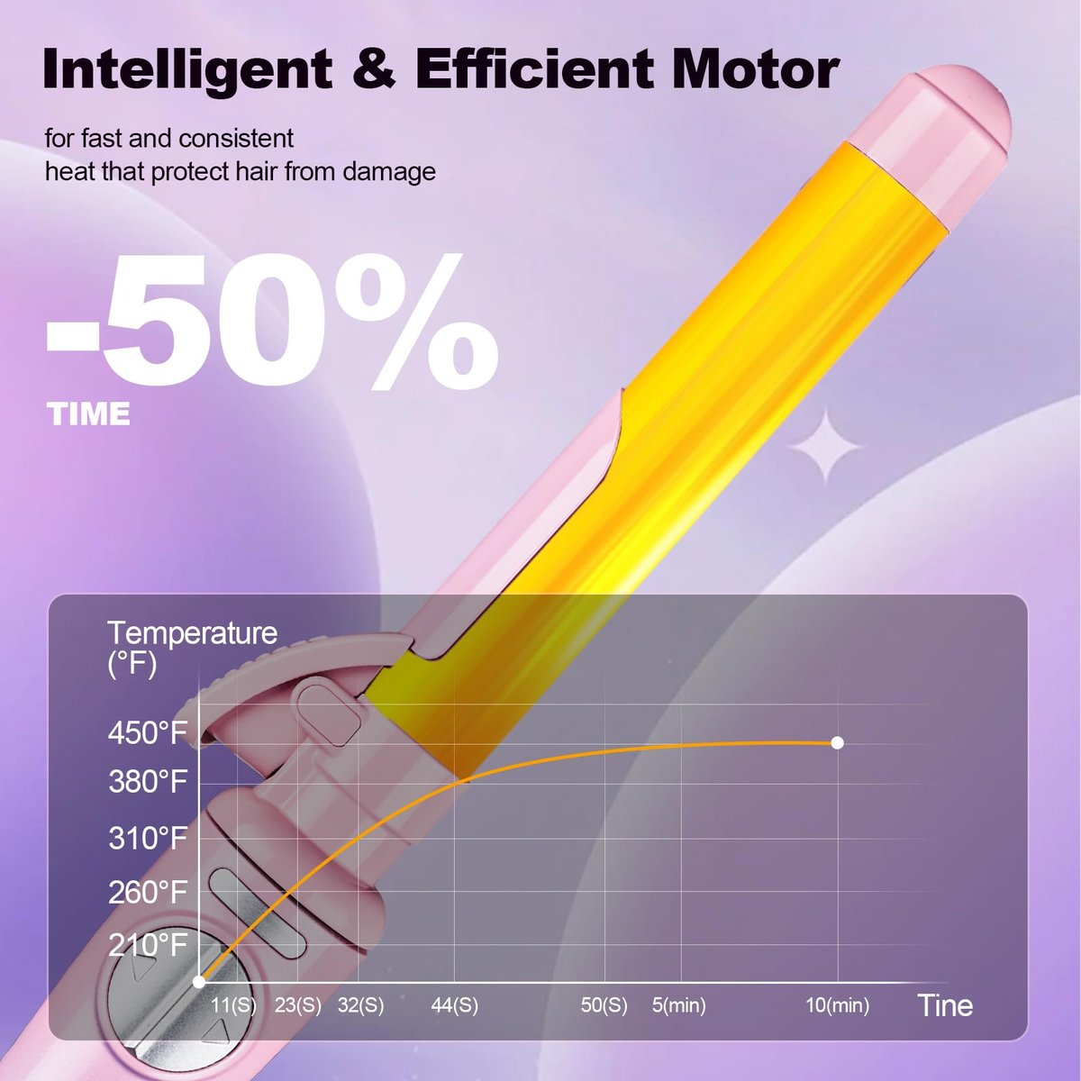 SEMQIMIUSO 1 Inch Rotating Curling Iron for Long Hair – Automatic Ceramic Tourmaline Curler with Dual Voltage, Up to 450°F, Beach Waves Avelisse