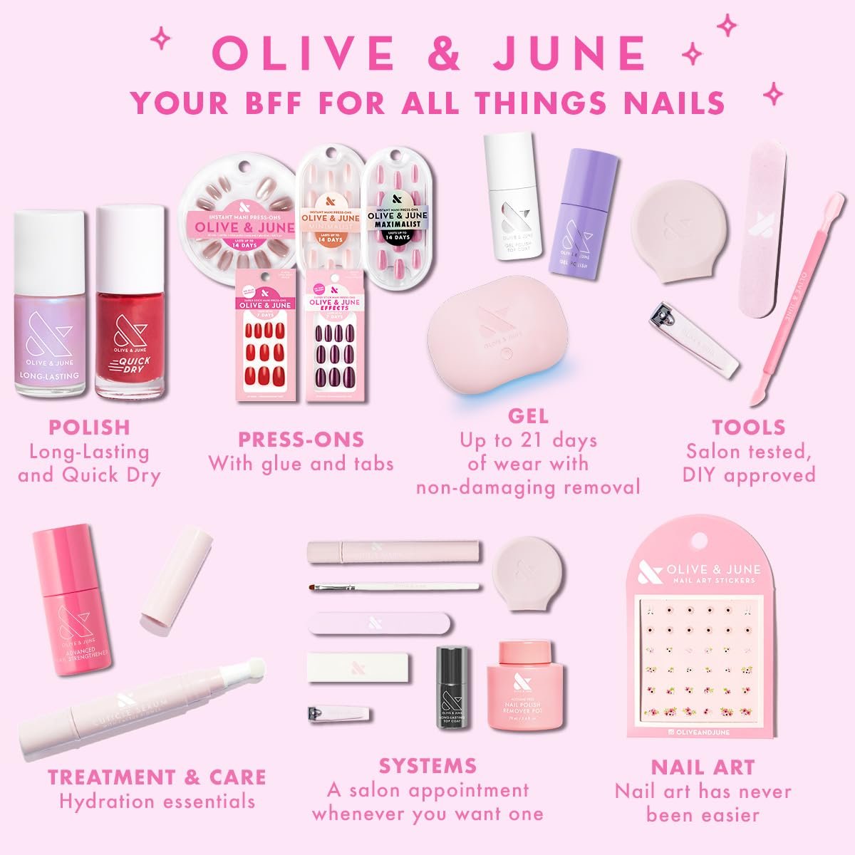 Olive & June Cuticle Oil - Hydrating Formula with Goji Berry & Avocado Oil, Fast-Absorbing, Fragrance-Free, Vegan & Cruelty-Free, Brush Tip Applicator, 0.27 Fl Oz Avelisse