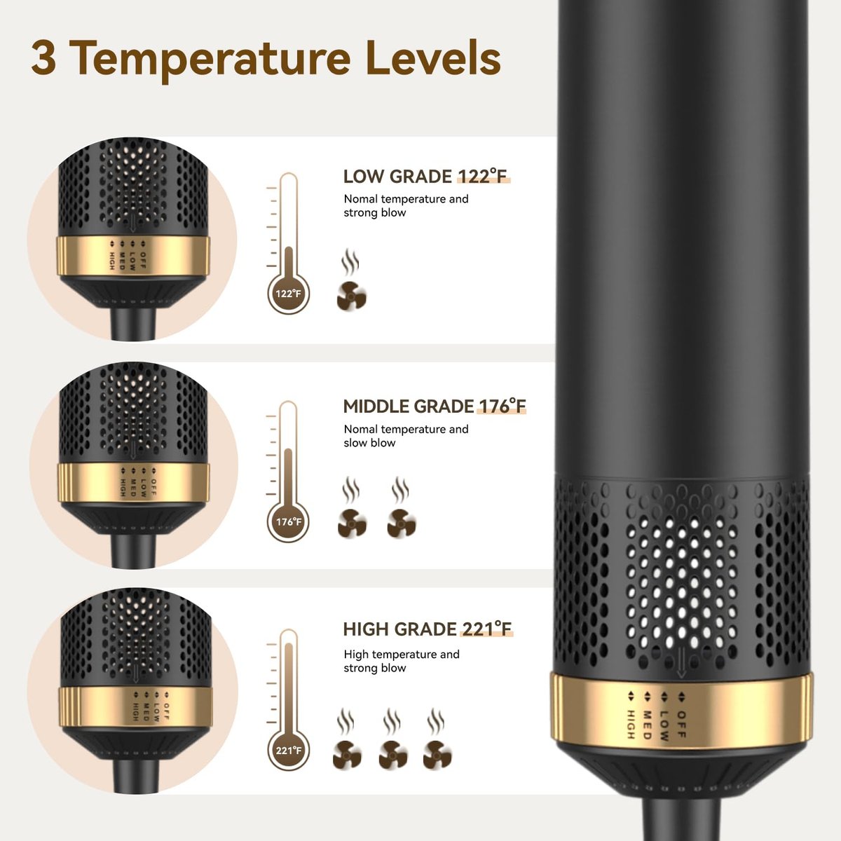 JINYAWA 5-in-1 Blow Dryer Brush & Air Styler Complete Set: Hair Dryer Brush, Hot Air Brush, Air Curler & Air Curling Wrap Hair Styling Tools for Straight, Curl, Dry, Smooth Styling as Gift Avelisse
