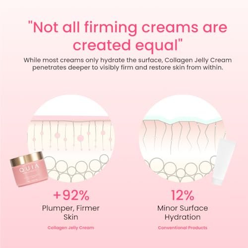 QUIA Collagen Jelly Cream – Lightweight Gel Moisturizer with Niacinamide & Peptides for Glowing, Plump Skin – Korean Skincare Daily Hydration Avelisse