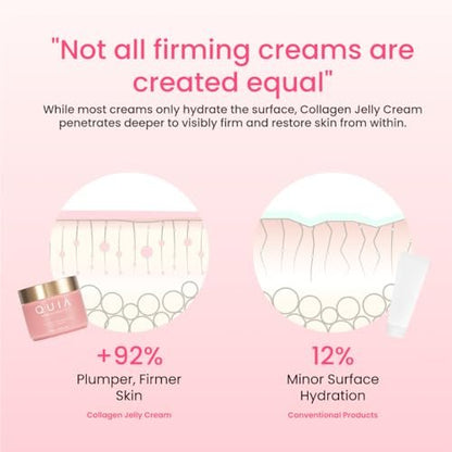 QUIA Collagen Jelly Cream – Lightweight Gel Moisturizer with Niacinamide & Peptides for Glowing, Plump Skin – Korean Skincare Daily Hydration Avelisse