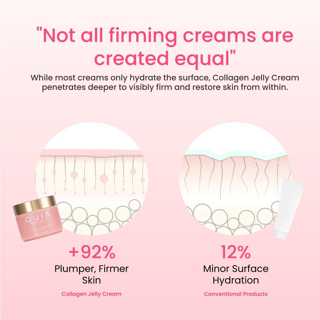 QUIA Collagen Jelly Cream – Lightweight Gel Moisturizer with Niacinamide & Peptides for Glowing, Plump Skin – Korean Skincare Daily Hydration Avelisse
