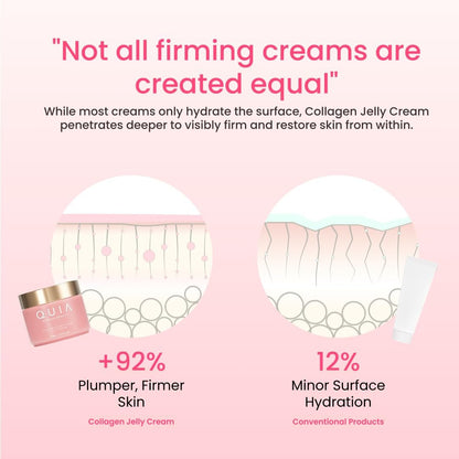 QUIA Collagen Jelly Cream – Lightweight Gel Moisturizer with Niacinamide & Peptides for Glowing, Plump Skin – Korean Skincare Daily Hydration Avelisse