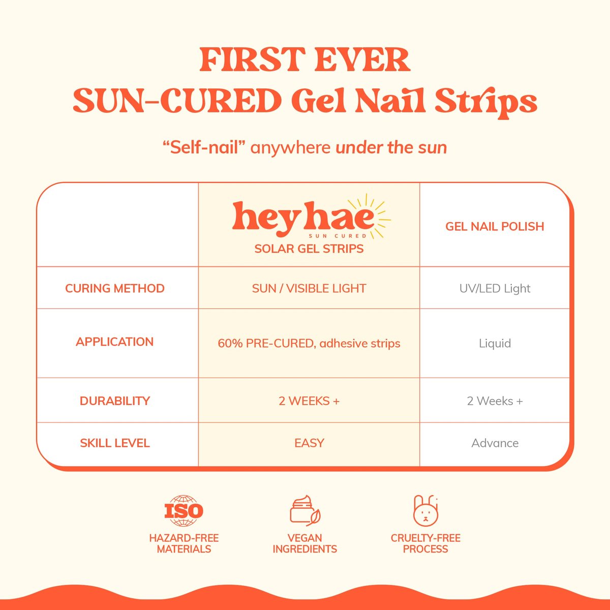 Heyhae Semi Cured Gel Nail Strips - Summer Aura Pink, No LED Lamp Needed, Easy Apply & Remove, Salon Quality, 28 Strips + Prep Pads + Nail File + Wooden Stick - görsel 7