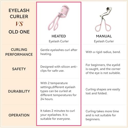 Heated Eyelash Curler - USB Rechargeable Electric Lash Curler for Long-Lasting Natural Curl - Light Pink Avelisse