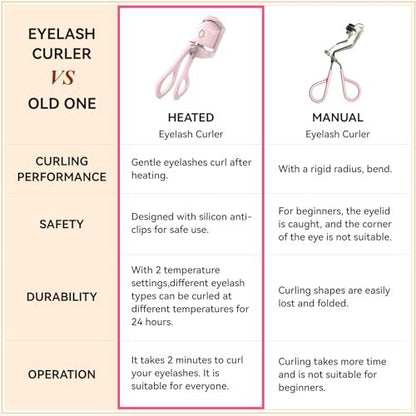 Heated Eyelash Curler - USB Rechargeable Electric Lash Curler for Long-Lasting Natural Curl - Light Pink Avelisse