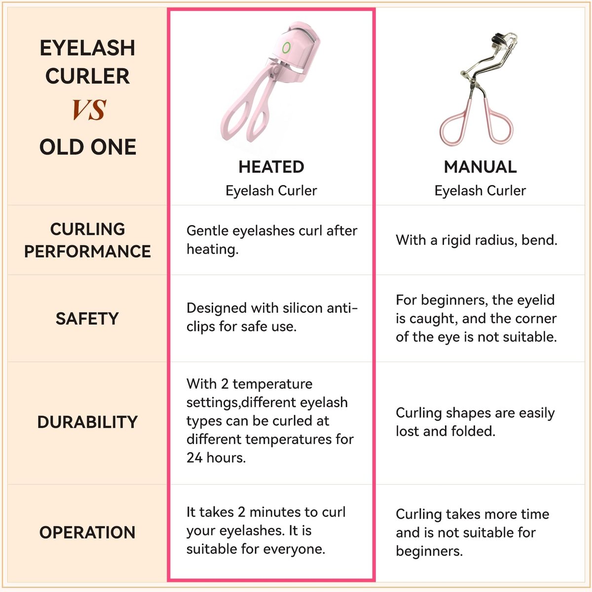 Heated Eyelash Curler - USB Rechargeable Electric Lash Curler for Long-Lasting Natural Curl - Light Pink Avelisse