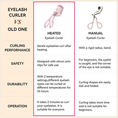 Heated Eyelash Curler - USB Rechargeable Electric Lash Curler for Long-Lasting Natural Curl - Light Pink Avelisse