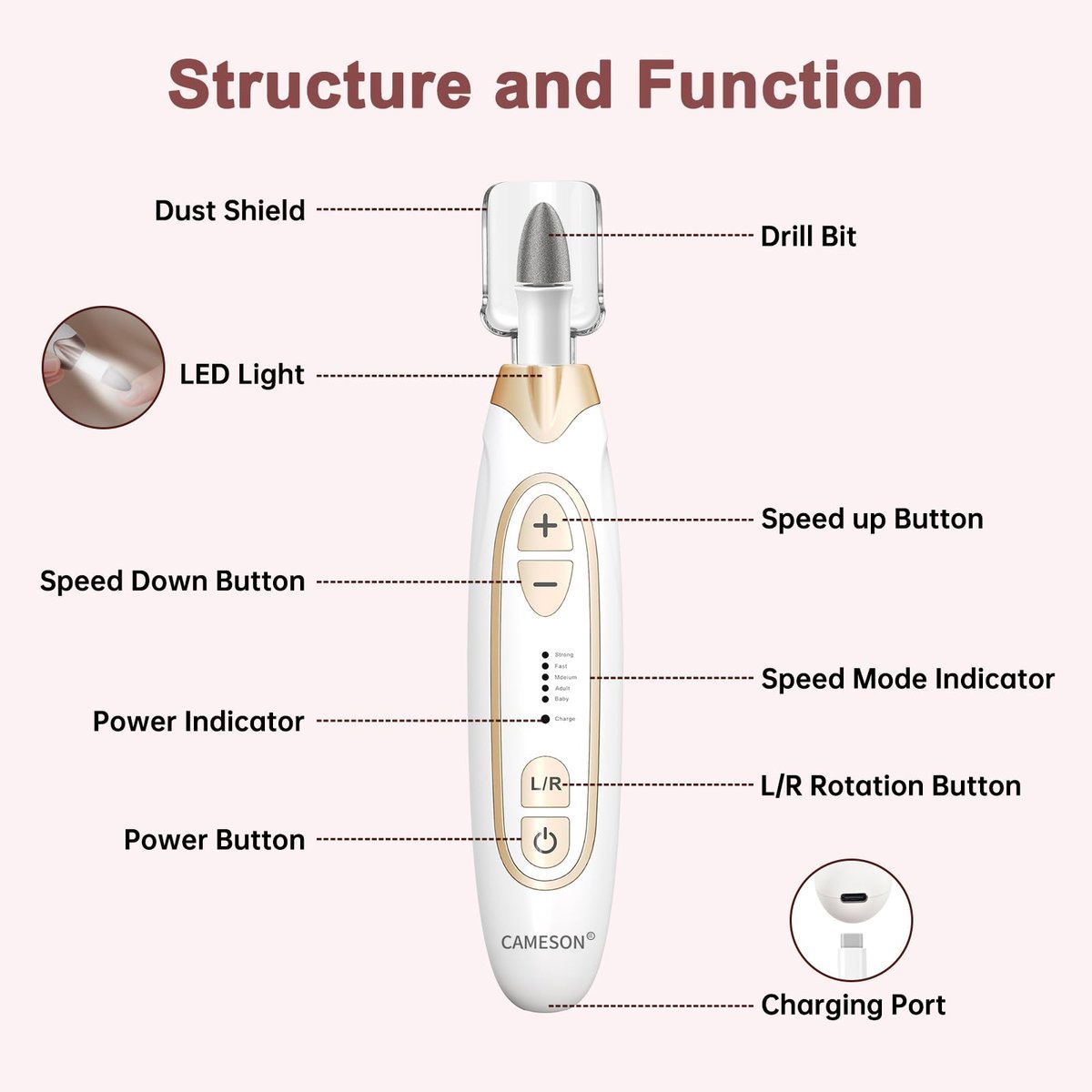CAMESON Electric Toenail Grinder for Thick Toenails – Cordless Rechargeable Nail File & Buffer, Manicure & Pedicure Kit for Men, Women, Seniors Avelisse