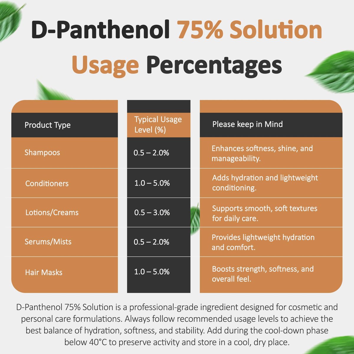 D-Panthenol Liquid 75% Provitamin B5 Solution (1 Oz / 30 mL) – Moisturizing Ingredient for Skin, Hair, and Cosmetic Formulations by Talsen Chemicals Avelisse