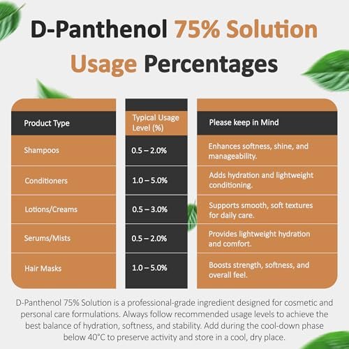 D-Panthenol Liquid 75% Provitamin B5 Solution (1 Oz / 30 mL) – Moisturizing Ingredient for Skin, Hair, and Cosmetic Formulations by Talsen Chemicals Avelisse