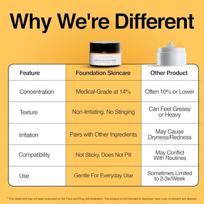 Foundation Skincare Azelaic Acid for Face 14% (1 Fl Oz) – Dermatologist Formula for Uneven and Blemish-Prone Skin, Supports Balanced Tone & Smooth Texture for Men & Women Avelisse