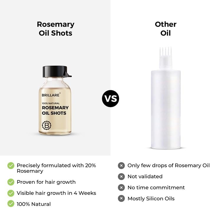 BRILLARE 20% Rosemary Oil Shots for Rapid Hair Growth – Improves Thickness, Controls Hair Fall, Nourishes Scalp – 100% Natural, Non-Greasy Hair Oil Shots for Men & Women (8-Pack) Avelisse