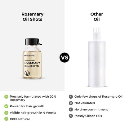 BRILLARE 20% Rosemary Oil Shots for Rapid Hair Growth – Improves Thickness, Controls Hair Fall, Nourishes Scalp – 100% Natural, Non-Greasy Hair Oil Shots for Men & Women (8-Pack) Avelisse