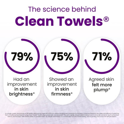 Clean Skin Club Healthy Aging Clean Towels® XL - Travel Pack - Disposable Face Towels for Smoothing Fine Lines & Wrinkles - TSA-Approved, 10 Count