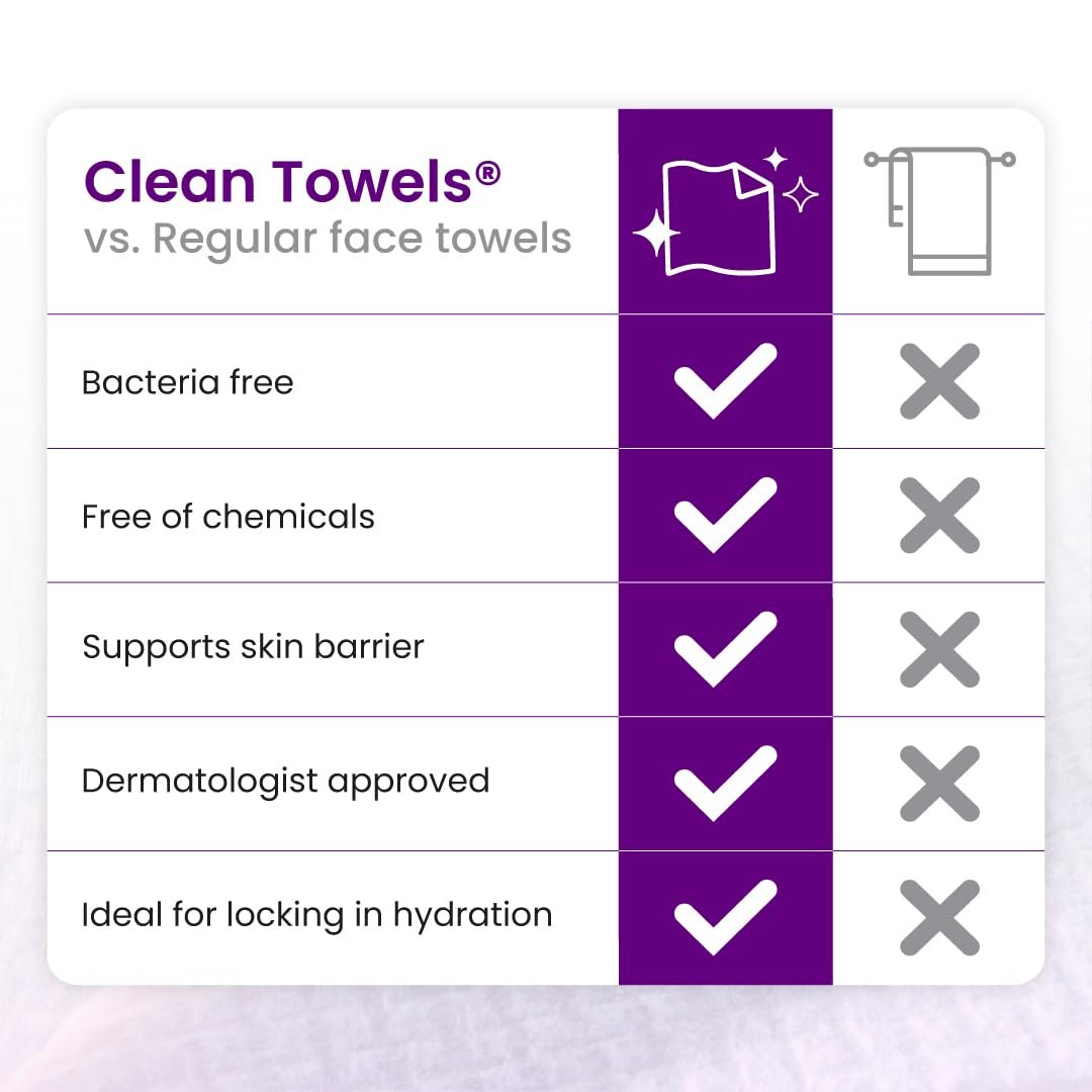 Clean Skin Club Healthy Aging Clean Towels® XL - Travel Pack - Disposable Face Towels for Smoothing Fine Lines & Wrinkles - TSA-Approved, 10 Count - görsel 15