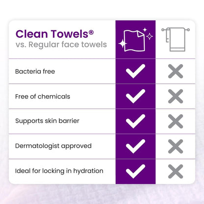 Clean Skin Club Healthy Aging Clean Towels® XL - Travel Pack - Disposable Face Towels for Smoothing Fine Lines & Wrinkles - TSA-Approved, 10 Count
