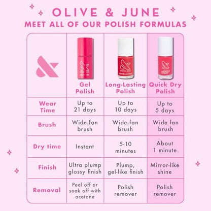 Olive & June Quick Dry Nail Polish & Top Coat – Instant, Fast-Drying, Smudgeproof, 15-Free Vegan Formula for Salon-Quality Manicure at Home