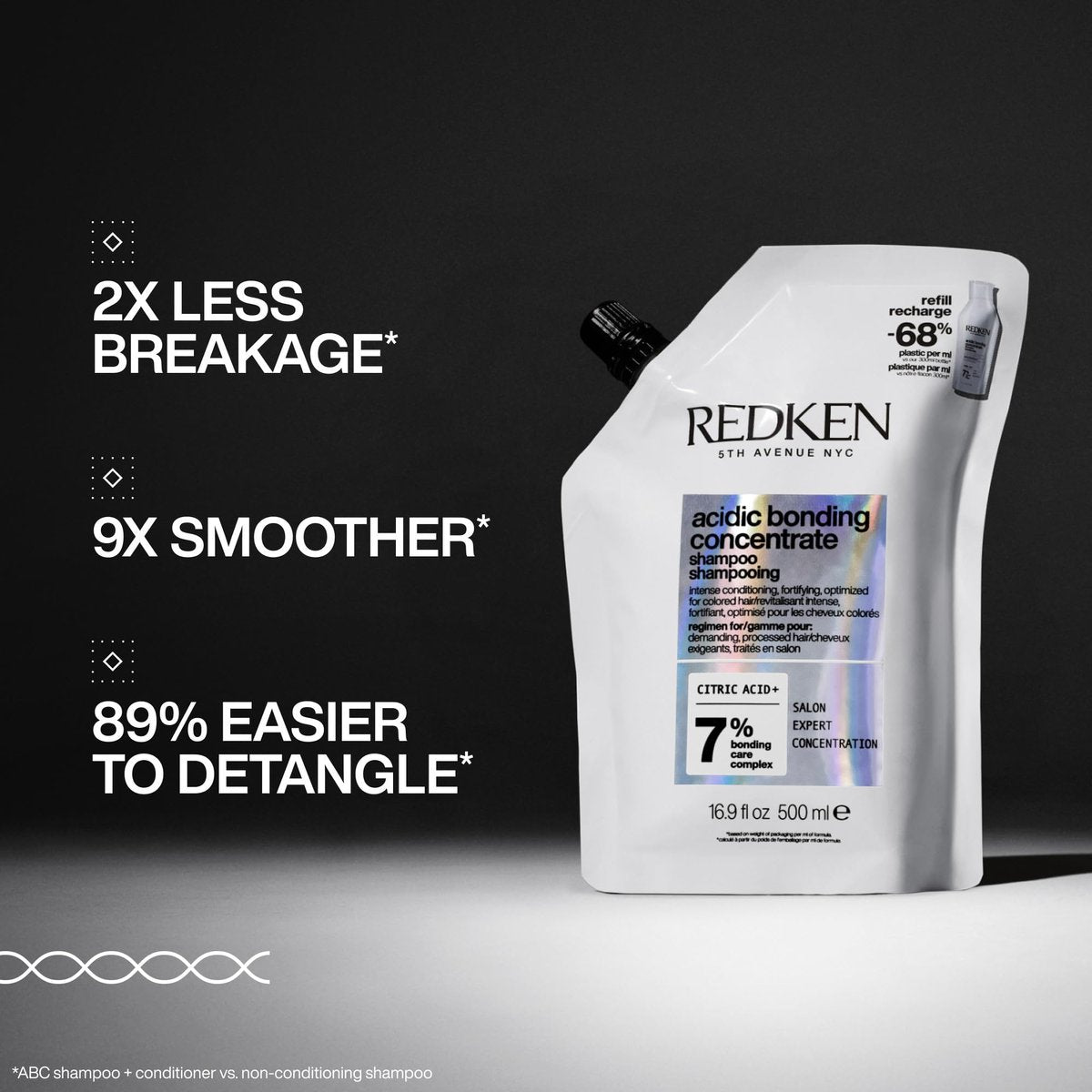 Redken Acidic Bonding Concentrate Shampoo Refill 16.9 oz – Damaged Hair Repair for All Hair Types Avelisse