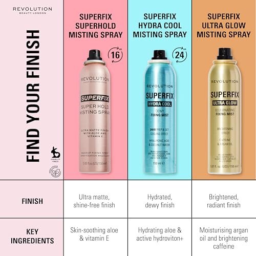 Revolution Beauty London Superfix Glow Fixing Mist - Shimmer Finish Makeup Setting Spray, Long Lasting Hold, Vegan & Cruelty-Free, 150ml Avelisse