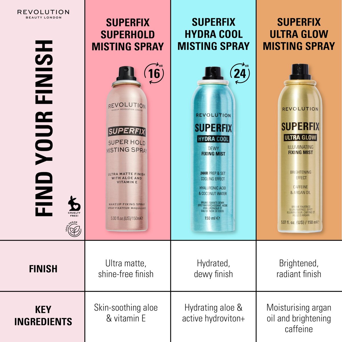 Revolution Beauty London Superfix Glow Fixing Mist - Shimmer Finish Makeup Setting Spray, Long Lasting Hold, Vegan & Cruelty-Free, 150ml Avelisse