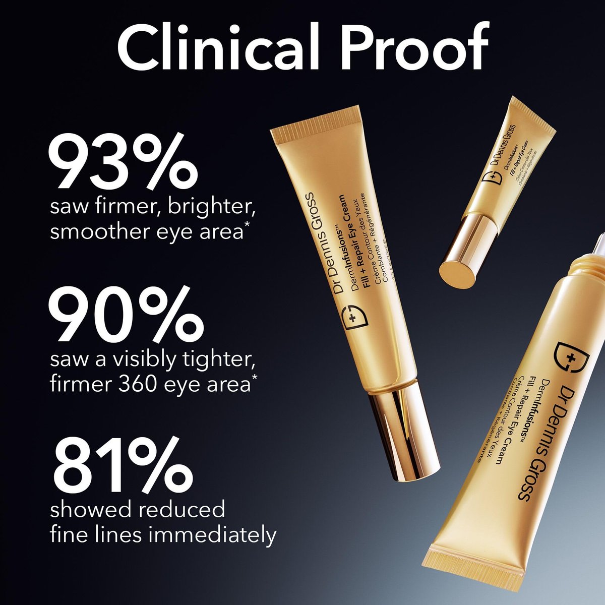 Dr Dennis Gross DermInfusions Fill + Repair Eye Cream – Hydrating & Brightening Treatment for Dark Circles, Fine Lines & Wrinkles, Firms & Smooths 360° Eye Area, 0.5 Oz Avelisse