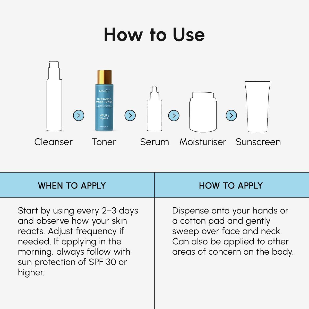 MAREE Hydrating Milky Toner for Face - Rice Toner with Niacinamide & Collagen - Skin Barrier Repair Toners for Face - Milk Toners Essence - PDRN, Hyaluronic Acid, Ceramides - Tonico Facial - görsel 17