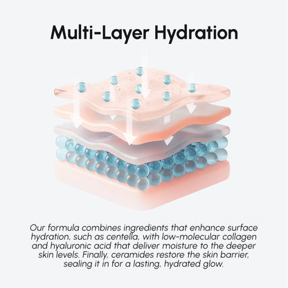 MAREE Hydrating Milky Toner for Face - Rice Toner with Niacinamide & Collagen - Skin Barrier Repair Toners for Face - Milk Toners Essence - PDRN, Hyaluronic Acid, Ceramides - Tonico Facial