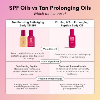 Coco & Eve Firming & Tan Prolonging Peptide Body Oil - Natural Tan Extender with Tropical Oils, Vitamins C & E, 5.75 fl oz Avelisse