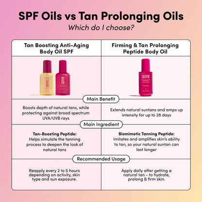 Coco & Eve Firming & Tan Prolonging Peptide Body Oil - Natural Tan Extender with Tropical Oils, Vitamins C & E, 5.75 fl oz Avelisse