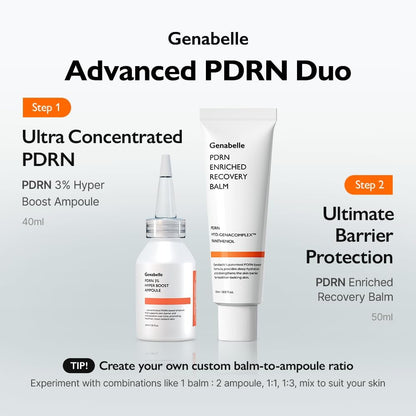 Genabelle PDRN 3% Hyper Boost Ampoule – Advanced Skin Support Serum with PDRN, Niacinamide, Hyaluronic Acid, Peptides, and Centella for Skin Barrier Support, Dryness, Glass Skin and Uneven Texture Avelisse