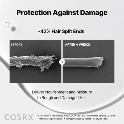 COSRX Peptide 132 Hair Bonding Oil Serum – Travel Size Keratin Treatment for Frizzy, Damaged, Dry Hair – Repairs Split Ends, Adds Gloss – 0.94 fl oz Avelisse