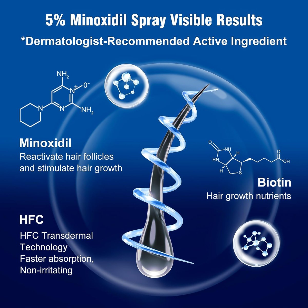 5% Minoxidil Spray for Men and Women with Biotin – Hair Growth Treatment for Thicker Fuller Hair & Beard (6 Pack, 12 Fl Oz Total, 6 Month Supply) Avelisse