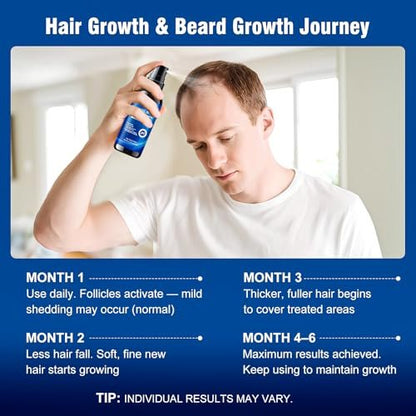 5% Minoxidil Spray for Men and Women with Biotin – Hair Growth Treatment for Thicker Fuller Hair & Beard (6 Pack, 12 Fl Oz Total, 6 Month Supply) Avelisse
