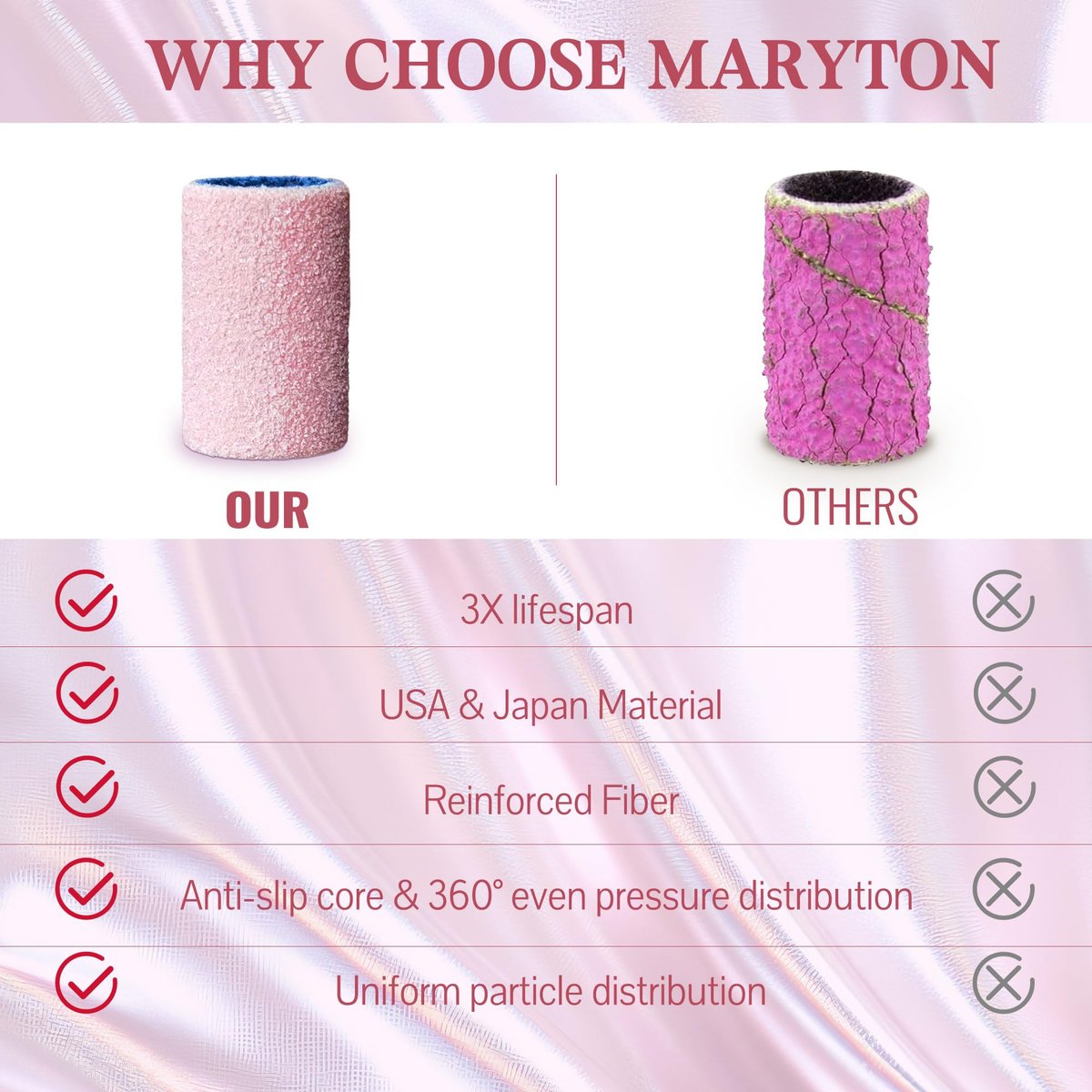 Maryton 500 Pcs Medium Grit Sanding Bands for Nail Drill - Aluminum Oxide Bulk for Professional Manicure & Pedicure Avelisse
