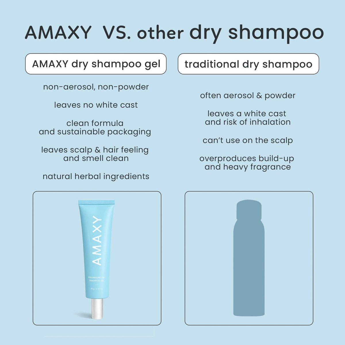 AMAXY Wet Dry Shampoo Gel – Instant Freshness & Volume, Oil Absorption, Non-Aerosol, Powder-Free, Scalp-Friendly Cleansing with Natural Ingredients Avelisse